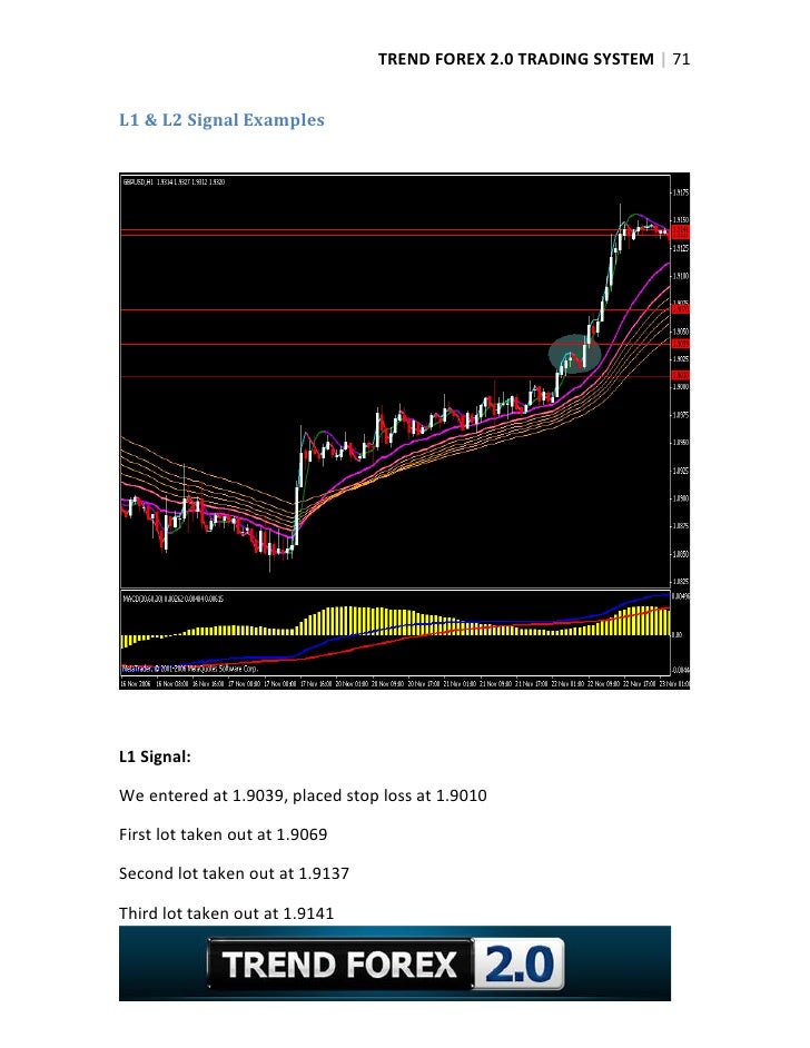 L2 forex