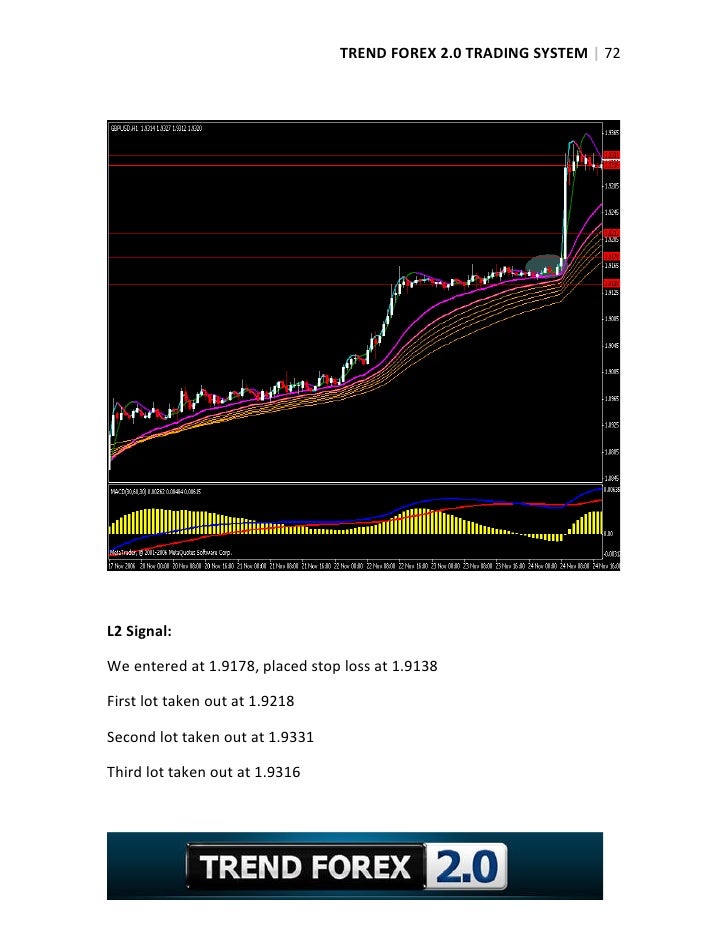 L2 forex