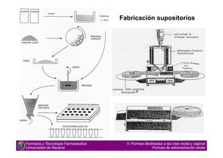 Fabricación supositorios
Farmacia y Tecnología Farmacéutica
Universidad de Navarra
V. Formas destinadas a las vías rectal ...