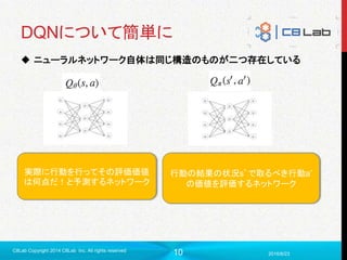 10
DQNについて簡単に
 ニューラルネットワーク自体は同じ構造のものが二つ存在している
2016/6/23
C8Lab Copyright 2014 C8Lab Inc. All rights reserved
実際に行動を行ってその評価価値
は何点だ！と予測するネットワーク
行動の結果の状況s’で取るべき行動a’
の価値を評価するネットワーク
 