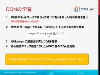 12
DQNの学習
1. Qθ側のネットワークで状況sの時に行動aを取った時の価値を算出
2. 教師信号（target）となる以下の式をr, s’ を与えてQπ側で計算
3. Qθとtargetの誤差を計算してQθを更新
4. ある程度ステップ数をこなしたらQθの重みでQπを更新
2016/6/23
C8Lab Copyright 2014 C8Lab Inc. All rights reserved
NNの順伝播みたいなもの
行動価値評価を行うQが正しければQθとtargetは限りなく同じ値になる！
 