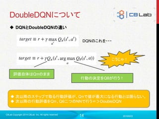 14
DoubleDQNについて
 DQNとDoubleDQNの違い
2016/6/23
C8Lab Copyright 2014 C8Lab Inc. All rights reserved
こうじゃ！
DQNのこれを・・・
評価自体はQπのまま
行動の決定をQθが行う！
 次以降のステップで取る行動評価が、Qπで値が最大になる行動とは限らない。
 次以降の行動評価をQπ、Qθ二つのNNで行う＝＞DoubleDQN
 