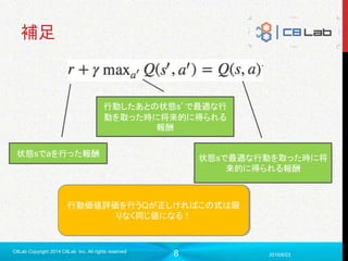8
補足
2016/6/23
C8Lab Copyright 2014 C8Lab Inc. All rights reserved
状態sでaを行った報酬
行動したあとの状態s’で最適な行
動を取った時に将来的に得られる
報酬
状態sで最適な行動を取った時に将
来的に得られる報酬
行動価値評価を行うQが正しければこの式は限
りなく同じ値になる！
 