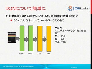 9
DQNについて簡単に
 行動価値を決めるQとかいっているが、具体的に何を使うのか？
 DQNでは、Qはニューラルネットワークそのもの
2016/6/23
C8Lab Copyright 2014 C8Lab Inc. All rights reserved
conv1 conv2 outfc1
▼出力
・この状況で取りうる行動の価値
例）
左・・・10点
右・・・５点
停止・・・5点
 