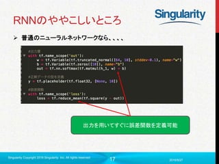 17
RNNのややこしいところ
 普通のニューラルネットワークなら、、、、
2016/9/27
Singularity Copyright 2016 Singularity Inc. All rights reserved
出力を用いてすぐに誤差関数を定義可能
 