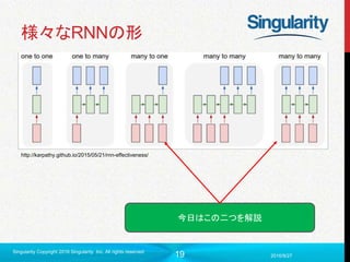 19
様々なRNNの形
2016/9/27
Singularity Copyright 2016 Singularity Inc. All rights reserved
http://karpathy.github.io/2015/05/21/rnn-effectiveness/
今日はこの二つを解説
 