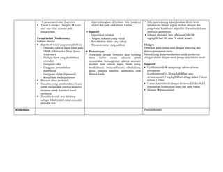  paracetamol atau ibuprofen                 dipertimbangkan diberikan bila batuknya            Bila pasien datang dalam keadaan klinis berat
              Throat Lozenges / Gargles  nyeri            efektif dan pada anak diatas 2 tahun.               (pneumonia beraat) segera berikan oksigen dan
               atau rasa tidak nyaman pada                                                                      pengobatan kombinasi ampisilin-kloramfenikol atau
               tenggorokan                               Suportif                                              ampisilin-gentamisin.
                                                          - Diperlukan istirahat                               Sebagai alternatif, beri ceftriaxon (80-100
             Terapi bedah (Tosilectomy)                   - Asupan makanan yang cukup                           mg/kgBB/kali IM atau IV sekali sehari)
             Indikasi absolut                             - Kelembaban udara yang cukup
              Hipertrofi tonsil yang menyebabkan:        - Masukan cairan yang adekuat.                      Oksigen
                - Obstruksi saluran napas misal pada                                                          Diberikan pada semua anak dengan wheezing dan
                   OSAS (Obstructive Sleep Apnea         Pemantauan                                          distress pernapasan berat.
                   Syndrome)                              Anak-anak dengan bronkitis akut berulang            Metode yang direkomendasikan untuk pemberian
                - Disfagia berat yang disebabkan          harus dinilai secara seksama untuk                  oksigen adalah dengan nasal prongs atau kateter nasal
                   obstruksi                              menemukan kemungkinan adanya anomali-
                - Gangguan tidur                          anomali pada saluran napas, benda asing,            Supportif
                - Gangguan pertumbuhan                    bronkiektasis, imunodefisiensi, tuberkulosis,        Kortikosteroid  mengurangi edema saluran
                   dentofacial                            alergi, sinusitis, tonsilitis, adenoiditis, serta     pernapasan
                - Gangguan bicara (hiponasal)             fibrosis kistik.                                      Kortikosteroid 15-20 mg/kgBB/hari atau
                - Komplikasi kardiopulmoner                                                                     dexametason 0,5 mg/kgBB/hari dibagi dalam 3 dosis
              Riwayat abses peritonsil.                                                                        selama 2-3 hari.
              Tonsilitis yang membutuhkan biopsi                                                              Cairan dan elektrolit dengan dextrose 5 5 dan NaCl
                untuk menentukan patologi anatomi                                                               disesuaikan berdasarkan umur dan berat badan
                terutama untuk hipertrofi tonsil                                                               Demam  paracetamol
                unilateral.
              Tonsilitis kronik atau berulang
                sebagai fokal infeksi untuk penyakit-
                penyakit lain

Komplikasi                                                                                                    Pneumothoraks
 