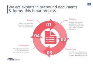 10
Re-engineer your system
to host documents on
the cloud or on-premise
Re-engineer
We are experts in outbound documents
& forms, this is our process…
02
Recycle new templates cross
brand / verticals for a more
efficient automation process
Recycle
Redesign into ‘easy to
read’ formats offering
marketing opportunities
and a better customer
experience
Redesign
Reduce your document
templates, reducing cost
and management time
Reduce
0
4
01
02
03
04
 