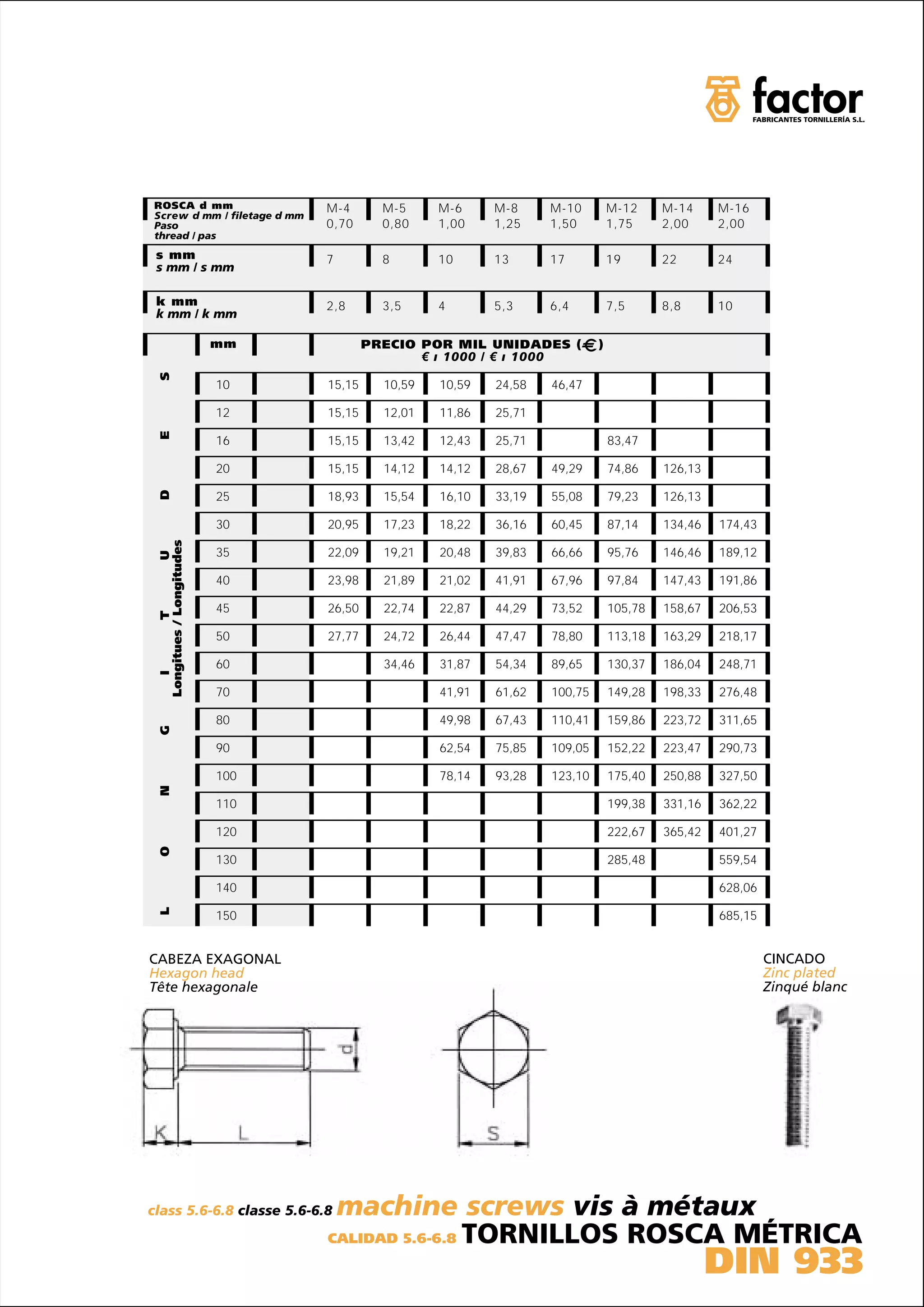 ROSCA d mm                      M-4       M-5     M-6     M-8     M-10         M-12     M-14     M-16
Screw d mm / filetage d mm
Paso                            0,70      0,80    1,00    1,25    1,50         1,75     2,00     2,00
thread / pas
 s mm                           7         8       10      13      17           19       22       24
 s mm / s mm

 k mm                           2,8       3,5     4       5,3     6,4          7,5      8,8      10
 k mm / k mm

                          mm            PRECIO POR MIL UNIDADES (          )
                                               € ı 1000 / € ı 1000
 S




                          10    15,15     10,59   10,59   24,58   46,47

                          12    15,15     12,01   11,86   25,71
 E




                          16    15,15     13,42   12,43   25,71                83,47

                          20    15,15     14,12   14,12   28,67   49,29        74,86    126,13
 D




                          25    18,93     15,54   16,10   33,19   55,08        79,23    126,13

                          30    20,95     17,23   18,22   36,16   60,45        87,14    134,46   174,43
 Longitues / Longitudes




                          35    22,09     19,21   20,48   39,83   66,66        95,76    146,46   189,12
                    U




                          40    23,98     21,89   21,02   41,91   67,96        97,84    147,43   191,86

                          45    26,50     22,74   22,87   44,29   73,52        105,78   158,67   206,53
            T




                          50    27,77     24,72   26,44   47,47   78,80        113,18   163,29   218,17

                          60              34,46   31,87   54,34   89,65        130,37   186,04   248,71
    I




                          70                      41,91   61,62   100,75       149,28   198,33   276,48

                          80                      49,98   67,43   110,41       159,86   223,72   311,65
 G




                          90                      62,54   75,85   109,05       152,22   223,47   290,73

                          100                     78,14   93,28   123,10       175,40   250,88   327,50
 N




                          110                                                  199,38   331,16   362,22

                          120                                                  222,67   365,42   401,27
 O




                          130                                                  285,48            559,54

                          140                                                                    628,06
 L




                          150                                                                    685,15


CABEZA EXAGONAL                                                                                           CINCADO
Hexagon head                                                                                              Zinc plated
Tête hexagonale                                                                                           Zinqué blanc




class 5.6-6.8 classe 5.6-6.8     machine screws vis à métaux
                                CALIDAD 5.6-6.8 TORNILLOS ROSCA MÉTRICA

                                                                                                 DIN 933
 