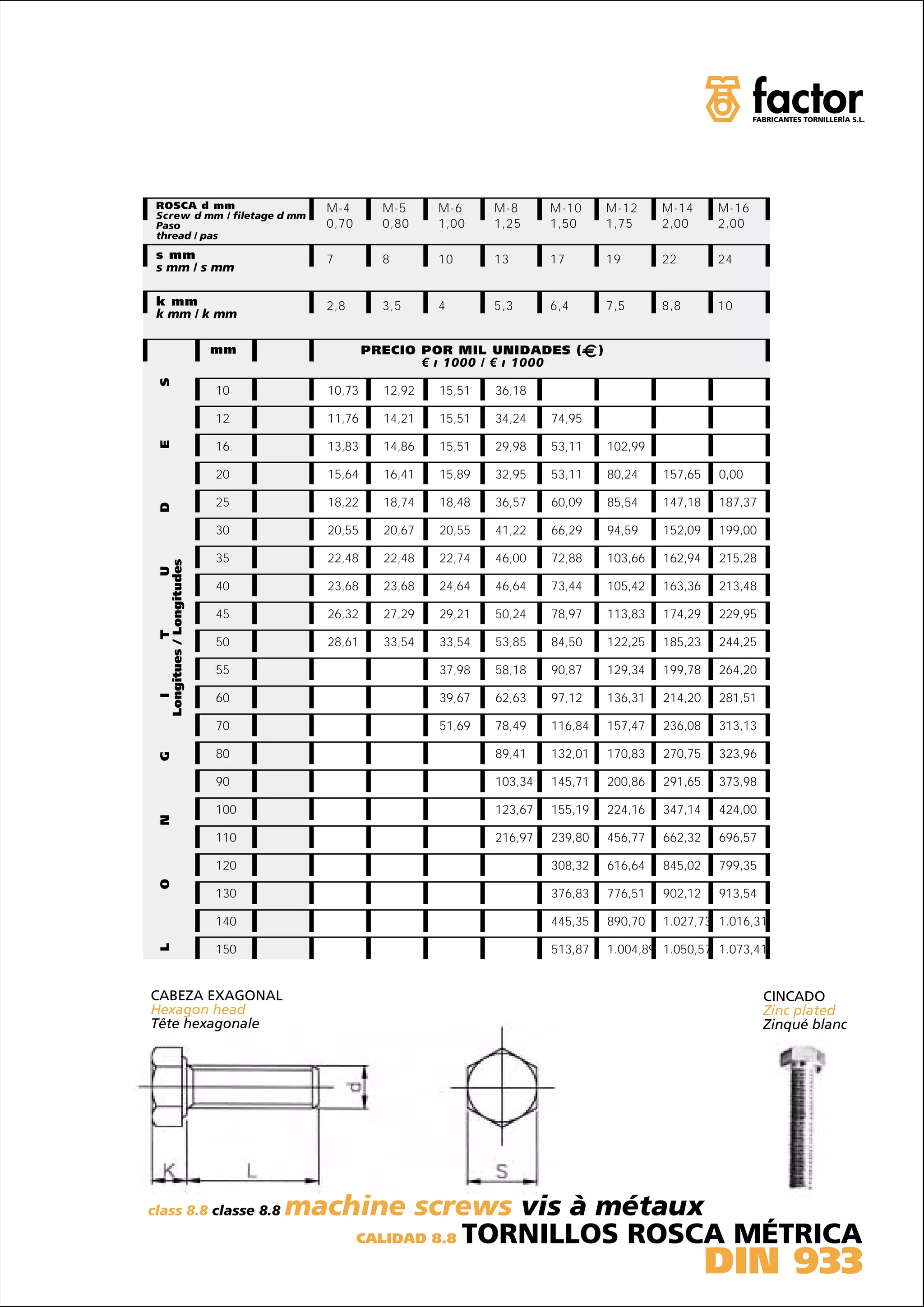ROSCA d mm                       M-4       M-5     M-6     M-8      M-10         M-12     M-14     M-16
 Screw d mm / filetage d mm
 Paso                             0,70      0,80    1,00    1,25     1,50         1,75     2,00     2,00
 thread / pas
 s mm                             7         8       10      13       17           19       22       24
 s mm / s mm

 k mm                             2,8       3,5     4       5,3      6,4          7,5      8,8      10
 k mm / k mm

                          mm              PRECIO POR MIL UNIDADES (           )
                                                 € ı 1000 / € ı 1000
 S




                          10      10,73     12,92   15,51   36,18

                          12      11,76     14,21   15,51   34,24    74,95
 E




                          16      13,83     14,86   15,51   29,98    53,11        102,99

                          20      15,64     16,41   15,89   32,95    53,11        80,24    157,65   0,00

                          25      18,22     18,74   18,48   36,57    60,09        85,54    147,18   187,37
 D




                          30      20,55     20,67   20,55   41,22    66,29        94,59    152,09   199,00

                          35      22,48     22,48   22,74   46,00    72,88        103,66   162,94   215,28
 Longitues / Longitudes
                     U




                          40      23,68     23,68   24,64   46,64    73,44        105,42   163,36   213,48

                          45      26,32     27,29   29,21   50,24    78,97        113,83   174,29   229,95
            T




                          50      28,61     33,54   33,54   53,85    84,50        122,25   185,23   244,25

                          55                        37,98   58,18    90,87        129,34   199,78   264,20

                          60                        39,67   62,63    97,12        136,31   214,20   281,51
   I




                          70                        51,69   78,49    116,84       157,47   236,08   313,13

                          80                                89,41    132,01       170,83   270,75   323,96
 G




                          90                                103,34   145,71       200,86   291,65   373,98

                          100                               123,67   155,19       224,16   347,14   424,00
 N




                          110                               216,97   239,80       456,77   662,32   696,57

                          120                                        308,32       616,64   845,02   799,35
 O




                          130                                        376,83       776,51   902,12   913,54

                          140                                        445,35       890,70   1.027,73 1.016,31
 L




                          150                                        513,87       1.004,89 1.050,57 1.073,41


CABEZA EXAGONAL                                                                                              CINCADO
Hexagon head                                                                                                 Zinc plated
Tête hexagonale                                                                                              Zinqué blanc




class 8.8 classe 8.8            machine screws vis à métaux
                                    CALIDAD 8.8 TORNILLOS ROSCA MÉTRICA

                                                                                                    DIN 933
 