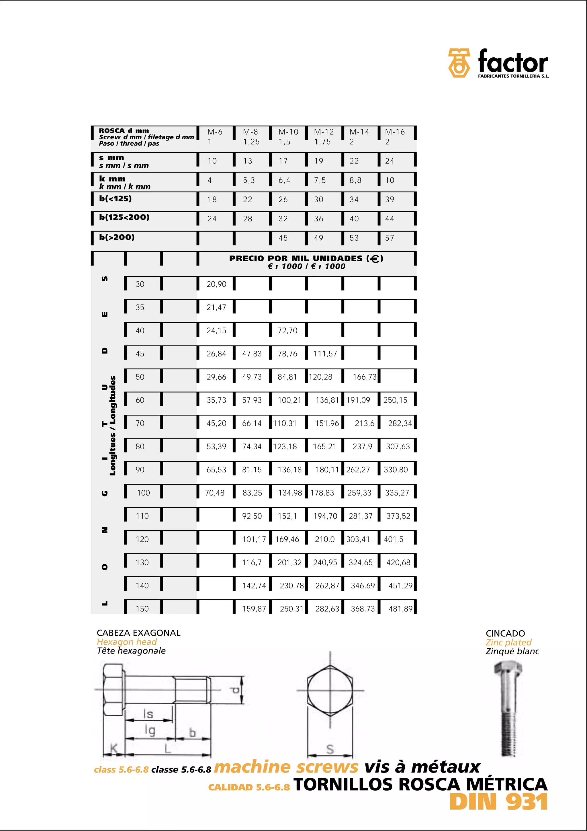 ROSCA d mm                     M-6       M-8       M-10      M-12     M-14          M-16
 Screw d mm / filetage d mm
 Paso / thread / pas            1         1,25      1,5       1,75     2             2

 s mm                           10        13        17        19       22            24
 s mm / s mm
 k mm                           4         5,3       6,4       7,5      8,8           10
 k mm / k mm
 b(<125)                        18        22        26        30       34            39

 b(125<200)                     24        28        32        36       40            44

 b(>200)                                            45        49       53            57

                                        PRECIO POR MIL UNIDADES (                )
                                               € ı 1000 / € ı 1000
 S




                          30    20,90

                          35    21,47
 E




                          40    24,15               72,70
 D




                          45    26,84     47,83     78,76     111,57

                          50    29,66     49,73     84,81    120,28     166,73
 Longitues / Longitudes
                    U




                          60    35,73     57,93     100,21    136,81 191,09          250,15

                          70    45,20     66,14    110,31     151,96     213,6        282,34
            T




                          80    53,39     74,34    123,18     165,21    237,9        307,63
    I




                          90    65,53     81,15     136,18    180,11 262,27          330,80

                          100   70,48     83,25     134,98   178,83    259,33        335,27
 G




                          110             92,50     152,1     194,70   281,37        373,52
 N




                          120             101,17   169,46     210,0    303,41        401,5

                          130             116,7     201,32    240,95   324,65        420,68
 O




                          140             142,74    230,78    262,87    346,69        451,29
 L




                          150             159,87    250,31    282,63    368,73        481,89


CABEZA EXAGONAL                                                                                  CINCADO
Hexagon head                                                                                     Zinc plated
Tête hexagonale                                                                                  Zinqué blanc




class 5.6-6.8 classe 5.6-6.8     machine screws vis à métaux
                                CALIDAD 5.6-6.8 TORNILLOS ROSCA MÉTRICA

                                                                                               DIN 931
 