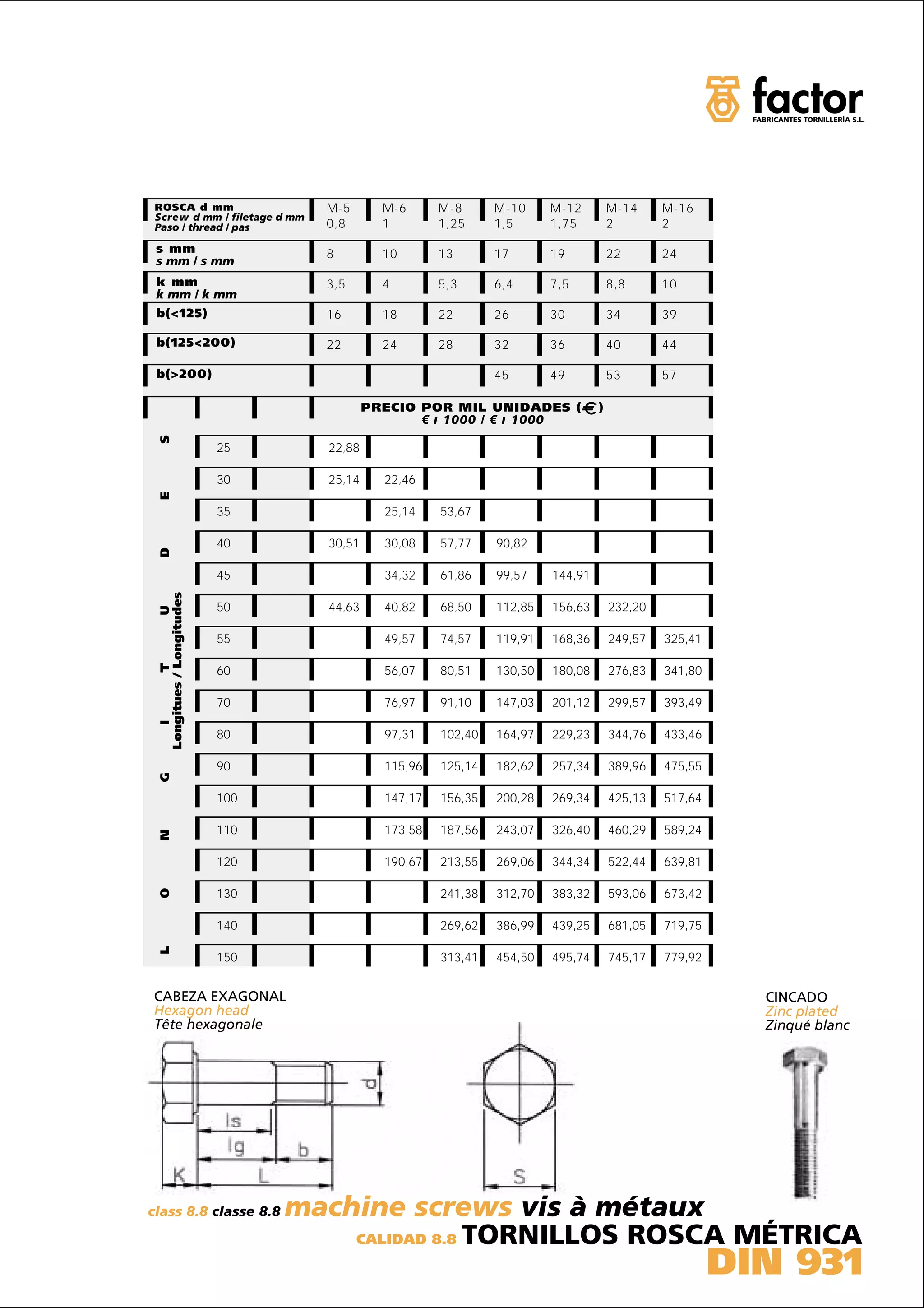 ROSCA d mm                       M-5       M-6      M-8      M-10     M-12         M-14     M-16
 Screw d mm / filetage d mm
 Paso / thread / pas              0,8       1        1,25     1,5      1,75         2        2

 s mm                             8         10       13       17       19           22       24
 s mm / s mm
 k mm                             3,5       4        5,3      6,4      7,5          8,8      10
 k mm / k mm
 b(<125)                          16        18       22       26       30           34       39

 b(125<200)                       22        24       28       32       36           40       44

 b(>200)                                                      45       49           53       57

                                          PRECIO POR MIL UNIDADES (             )
                                                 € ı 1000 / € ı 1000
 S




                          25      22,88

                          30      25,14     22,46
 E




                          35                25,14    53,67

                          40      30,51     30,08    57,77    90,82
 D




                          45                34,32    61,86    99,57    144,91
 Longitues / Longitudes




                          50      44,63     40,82    68,50    112,85   156,63       232,20
                    U




                          55                49,57    74,57    119,91   168,36       249,57   325,41
            T




                          60                56,07    80,51    130,50   180,08       276,83   341,80

                          70                76,97    91,10    147,03   201,12       299,57   393,49
    I




                          80                97,31    102,40   164,97   229,23       344,76   433,46

                          90                115,96   125,14   182,62   257,34       389,96   475,55
 G




                          100               147,17   156,35   200,28   269,34       425,13   517,64

                          110               173,58   187,56   243,07   326,40       460,29   589,24
 N




                          120               190,67   213,55   269,06   344,34       522,44   639,81
 O




                          130                        241,38   312,70   383,32       593,06   673,42

                          140                        269,62   386,99   439,25       681,05   719,75
 L




                          150                        313,41   454,50   495,74       745,17   779,92


CABEZA EXAGONAL                                                                                         CINCADO
Hexagon head                                                                                            Zinc plated
Tête hexagonale                                                                                         Zinqué blanc




class 8.8 classe 8.8            machine screws vis à métaux
                                    CALIDAD 8.8 TORNILLOS ROSCA MÉTRICA

                                                                                                      DIN 931
 
