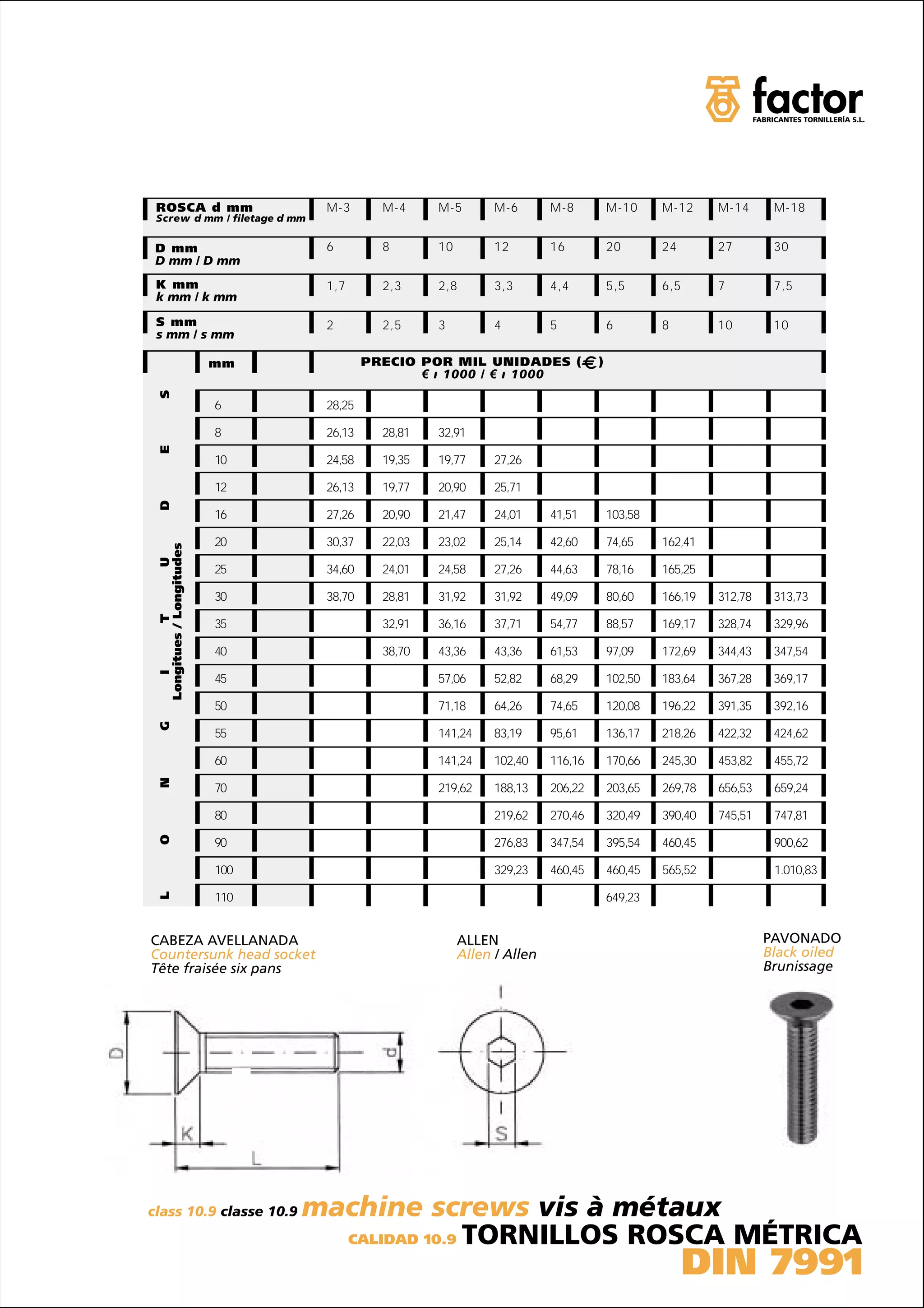 ROSCA d mm                      M-3       M-4     M-5        M-6       M-8          M-10     M-12     M-14      M-18
 Screw d mm / filetage d mm


 D mm                            6         8       10         12        16           20       24       27        30
 D mm / D mm
 K mm                            1,7       2,3     2,8        3,3       4,4          5,5      6,5      7         7,5
 k mm / k mm

 S mm                            2         2,5     3          4         5            6        8        10        10
 s mm / s mm

                          mm             PRECIO POR MIL UNIDADES (               )
                                                € ı 1000 / € ı 1000
 S




                          6      28,25

                          8      26,13     28,81   32,91
 E




                          10     24,58     19,35   19,77      27,26

                          12     26,13     19,77   20,90      25,71
 D




                          16     27,26     20,90   21,47      24,01     41,51        103,58

                          20     30,37     22,03   23,02      25,14     42,60        74,65    162,41
 Longitues / Longitudes
                    U




                          25     34,60     24,01   24,58      27,26     44,63        78,16    165,25

                          30     38,70     28,81   31,92      31,92     49,09        80,60    166,19   312,78    313,73
            T




                          35               32,91   36,16      37,71     54,77        88,57    169,17   328,74    329,96

                          40               38,70   43,36      43,36     61,53        97,09    172,69   344,43    347,54
    I




                          45                       57,06      52,82     68,29        102,50   183,64   367,28    369,17

                          50                       71,18      64,26     74,65        120,08   196,22   391,35    392,16
 G




                          55                       141,24     83,19     95,61        136,17   218,26   422,32    424,62

                          60                       141,24     102,40    116,16       170,66   245,30   453,82    455,72
 N




                          70                       219,62     188,13    206,22       203,65   269,78   656,53    659,24

                          80                                  219,62    270,46       320,49   390,40   745,51    747,81
 O




                          90                                  276,83    347,54       395,54   460,45             900,62

                          100                                 329,23    460,45       460,45   565,52             1.010,83
 L




                          110                                                        649,23


CABEZA AVELLANADA                                       ALLEN                                                   PAVONADO
Countersunk head socket                                 Allen / Allen                                           Black oiled
Tête fraisée six pans                                                                                           Brunissage




class 10.9 classe 10.9          machine screws vis à métaux
                                  CALIDAD 10.9 TORNILLOS ROSCA MÉTRICA

                                                                                                    DIN 7991
 