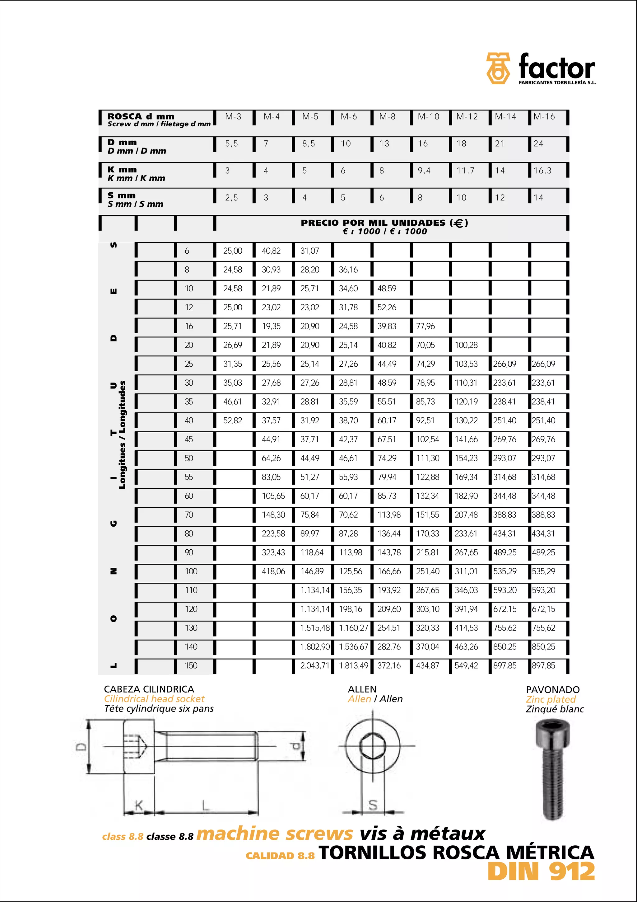 ROSCA d mm                      M-3     M-4      M-5        M-6        M-8      M-10     M-12     M-14      M-16
 Screw d mm / filetage d mm

 D mm                            5,5     7        8,5        10         13       16       18       21        24
 D mm / D mm

 K mm                            3       4        5          6          8        9,4      11,7     14        16,3
 K mm / K mm

 S mm                            2,5     3        4          5          6        8        10       12        14
 S mm / S mm

                                                  PRECIO POR MIL UNIDADES (                 )
                                                         € ı 1000 / € ı 1000
 S




                          6      25,00   40,82    31,07

                          8      24,58   30,93    28,20      36,16

                          10     24,58   21,89    25,71      34,60      48,59
 E




                          12     25,00   23,02    23,02      31,78      52,26

                          16     25,71   19,35    20,90      24,58      39,83    77,96
 D




                          20     26,69   21,89    20,90      25,14      40,82    70,05    100,28

                          25     31,35   25,56    25,14      27,26      44,49    74,29    103,53   266,09    266,09

                          30     35,03   27,68    27,26      28,81      48,59    78,95    110,31   233,61    233,61
 Longitues / Longitudes
                     U




                          35     46,61   32,91    28,81      35,59      55,51    85,73    120,19   238,41    238,41

                          40     52,82   37,57    31,92      38,70      60,17    92,51    130,22   251,40    251,40
            T




                          45             44,91    37,71      42,37      67,51    102,54   141,66   269,76    269,76

                          50             64,26    44,49      46,61      74,29    111,30   154,23   293,07    293,07

                          55             83,05    51,27      55,93      79,94    122,88   169,34   314,68    314,68
   I




                          60             105,65   60,17      60,17      85,73    132,34   182,90   344,48    344,48

                          70             148,30   75,84      70,62      113,98   151,55   207,48   388,83    388,83
 G




                          80             223,58   89,97      87,28      136,44   170,33   233,61   434,31    434,31

                          90             323,43   118,64     113,98     143,78   215,81   267,65   489,25    489,25
 N




                          100            418,06   146,89     125,56     166,66   251,40   311,01   535,29    535,29

                          110                     1.134,14   156,35     193,92   267,65   346,03   593,20    593,20

                          120                     1.134,14   198,16     209,60   303,10   391,94   672,15    672,15
 O




                          130                     1.515,48   1.160,27   254,51   320,33   414,53   755,62    755,62

                          140                     1.802,90   1.536,67   282,76   370,04   463,26   850,25    850,25

                          150                     2.043,71   1.813,49   372,16   434,87   549,42   897,85    897,85
 L




CABEZA CILINDRICA                                                ALLEN                                      PAVONADO
Cilindrical head socket                                          Allen / Allen                              Zinc plated
Tête cylindrique six pans                                                                                   Zinqué blanc




class 8.8 classe 8.8           machine screws vis à métaux
                                   CALIDAD 8.8 TORNILLOS ROSCA MÉTRICA

                                                                                                   DIN 912
 