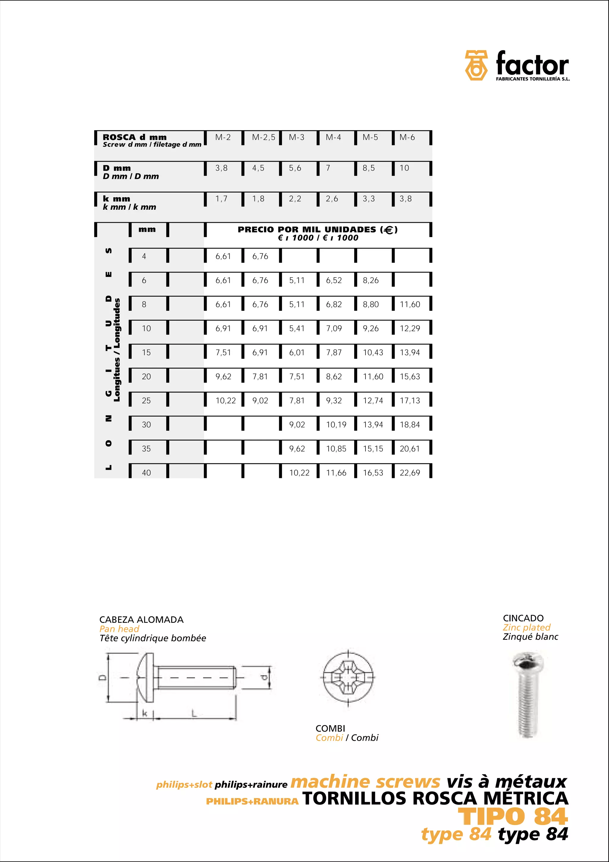 ROSCA d mm                                 M-2       M-2,5    M-3       M-4     M-5         M-6
Screw d mm / filetage d mm


D mm                                       3,8       4,5      5,6       7       8,5         10
D mm / D mm

k mm                                       1,7       1,8      2,2       2,6     3,3         3,8
k mm / k mm

                          mm                       PRECIO POR MIL UNIDADES (            )
                                                          € ı 1000 / € ı 1000
 S




                          4                6,61      6,76
 E




                          6                6,61      6,76     5,11      6,52    8,26
                      D
 Longitues / Longitudes




                          8                6,61      6,76     5,11      6,82    8,80        11,60
                 U




                          10               6,91      6,91     5,41      7,09    9,26        12,29
            T




                          15               7,51      6,91     6,01      7,87    10,43       13,94
       I




                          20               9,62      7,81     7,51      8,62    11,60       15,63
  G




                          25               10,22     9,02     7,81      9,32    12,74       17,13
 N




                          30                                  9,02      10,19   13,94       18,84
 O




                          35                                  9,62      10,85   15,15       20,61
 L




                          40                                  10,22     11,66   16,53       22,69




CABEZA ALOMADA                                                                                              CINCADO
Pan head                                                                                                    Zinc plated
Tête cylindrique bombée                                                                                     Zinqué blanc




                                                                      COMBI
                                                                      Combi / Combi




                                                      machine screws vis à métaux
                               philips+slot philips+rainure
                                         PHILIPS+RANURA TORNILLOS ROSCA MÉTRICA

                                                                                                       TIPO 84
                                                                                                    type 84 type 84
 