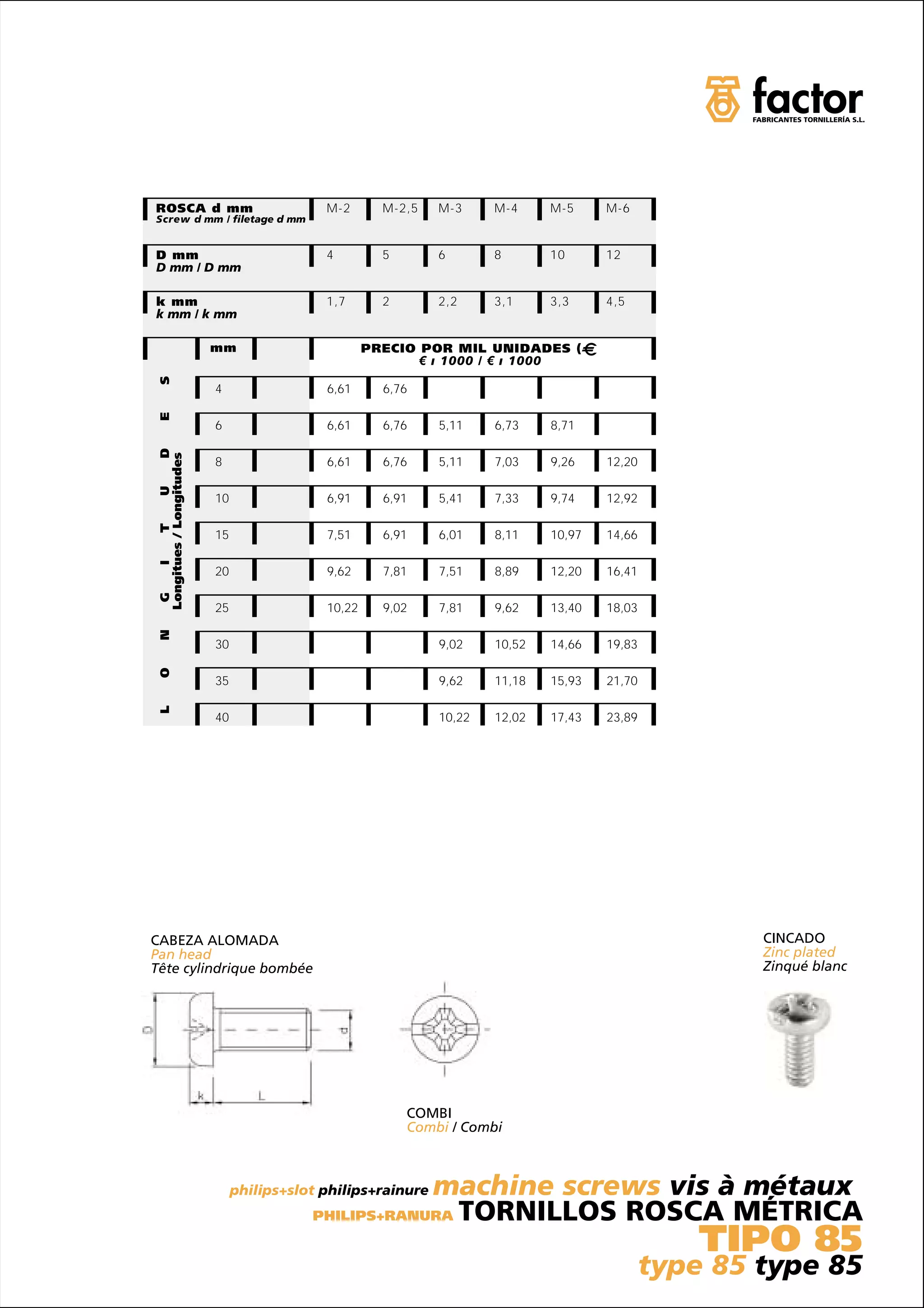 ROSCA d mm                                  M-2       M-2,5   M-3     M-4     M-5     M-6
Screw d mm / filetage d mm


D mm                                        4         5       6       8       10      12
D mm / D mm

k mm                                        1,7       2       2,2     3,1     3,3     4,5
k mm / k mm

                          mm                        PRECIO POR MIL UNIDADES (
                                                           € ı 1000 / € ı 1000
 S




                          4                 6,61      6,76
 E




                          6                 6,61      6,76    5,11    6,73    8,71
                      D
 Longitues / Longitudes




                          8                 6,61      6,76    5,11    7,03    9,26    12,20
                 U




                          10                6,91      6,91    5,41    7,33    9,74    12,92
            T




                          15                7,51      6,91    6,01    8,11    10,97   14,66
       I




                          20                9,62      7,81    7,51    8,89    12,20   16,41
  G




                          25                10,22     9,02    7,81    9,62    13,40   18,03
 N




                          30                                  9,02    10,52   14,66   19,83
 O




                          35                                  9,62    11,18   15,93   21,70
 L




                          40                                  10,22   12,02   17,43   23,89




CABEZA ALOMADA                                                                                        CINCADO
Pan head                                                                                              Zinc plated
Tête cylindrique bombée                                                                               Zinqué blanc




                                                          COMBI
                                                          Combi / Combi



                                                      machine screws vis à métaux
                               philips+slot philips+rainure
                                          PHILIPS+RANURA TORNILLOS ROSCA MÉTRICA

                                                                                                  TIPO 85
                                                                                              type 85 type 85
 