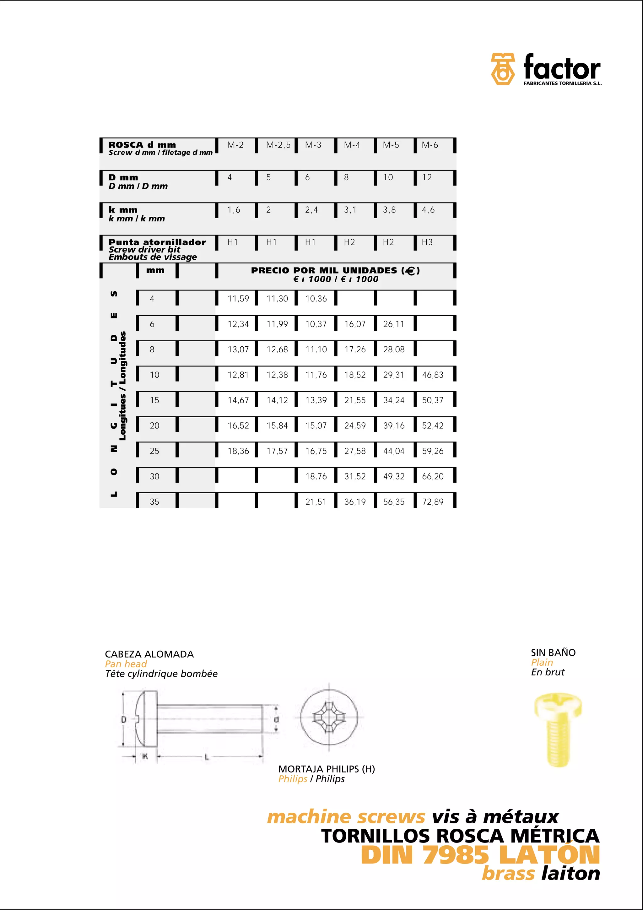 ROSCA d mm                     M-2       M-2,5     M-3     M-4      M-5         M-6
Screw d mm / filetage d mm


D mm                           4         5         6       8        10          12
D mm / D mm

k mm                           1,6       2         2,4     3,1      3,8         4,6
k mm / k mm

Punta atornillador             H1        H1        H1      H2       H2          H3
Screw driver bit
Embouts de vissage
                          mm           PRECIO POR MIL UNIDADES (            )
                                              € ı 1000 / € ı 1000
 S




                          4    11,59     11,30     10,36
 E




                          6    12,34     11,99     10,37   16,07    26,11
 Longitues / Longitudes
                     D




                          8    13,07     12,68     11,10   17,26    28,08
                U




                          10   12,81     12,38     11,76   18,52    29,31       46,83
            T




                          15   14,67     14,12     13,39   21,55    34,24       50,37
        I




                          20   16,52     15,84     15,07   24,59    39,16       52,42
 N G




                          25   18,36     17,57     16,75   27,58    44,04       59,26
 O




                          30                       18,76   31,52    49,32       66,20
 L




                          35                       21,51   36,19    56,35       72,89




CABEZA ALOMADA                                                                              SIN BAÑO
Pan head                                                                                    Plain
Tête cylindrique bombée                                                                     En brut




                                              MORTAJA PHILIPS (H)
                                              Philips / Philips



                                         machine screws vis à métaux
                                             TORNILLOS ROSCA MÉTRICA
                                                                 DIN 7985 LATÓN
                                                                                        brass laiton
 