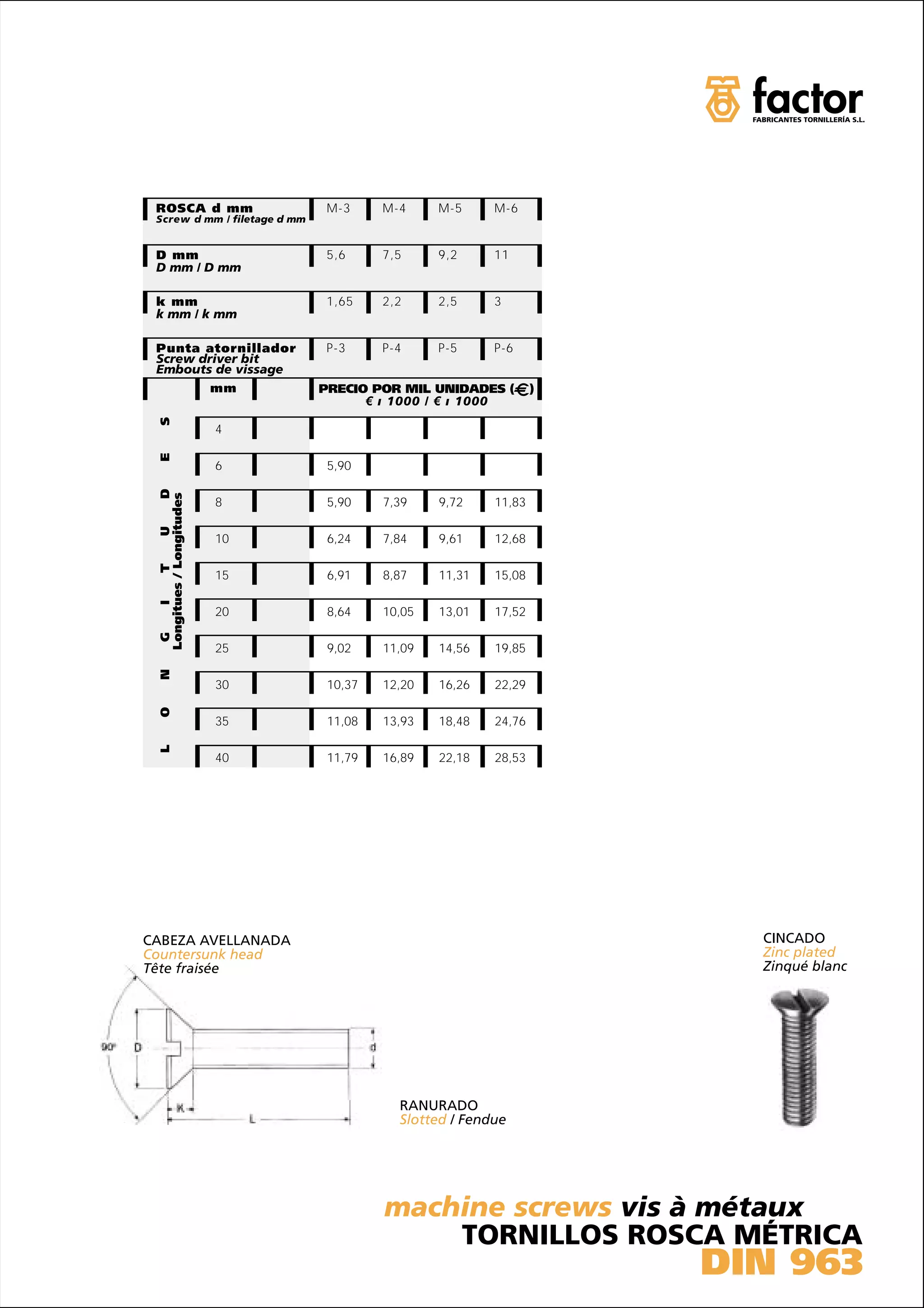 ROSCA d mm                     M-3     M-4     M-5     M-6
 Screw d mm / filetage d mm


 D mm                           5,6     7,5     9,2     11
 D mm / D mm

 k mm                           1,65    2,2     2,5     3
 k mm / k mm

 Punta atornillador             P-3     P-4     P-5     P-6
 Screw driver bit
 Embouts de vissage
                          mm   PRECIO POR MIL UNIDADES (        )
                                     € ı 1000 / € ı 1000
 S




                          4
 E




                          6     5,90
                      D
 Longitues / Longitudes




                          8     5,90    7,39    9,72    11,83
                 U




                          10    6,24    7,84    9,61    12,68
            T




                          15    6,91    8,87    11,31   15,08
       I




                          20    8,64    10,05   13,01   17,52
  G




                          25    9,02    11,09   14,56   19,85
 N




                          30    10,37   12,20   16,26   22,29
 O




                          35    11,08   13,93   18,48   24,76
 L




                          40    11,79   16,89   22,18   28,53




CABEZA AVELLANADA                                                     CINCADO
Countersunk head                                                      Zinc plated
Tête fraisée                                                          Zinqué blanc




                                          RANURADO
                                          Slotted / Fendue




                                        machine screws vis à métaux
                                            TORNILLOS ROSCA MÉTRICA
                                                                    DIN 963
 
