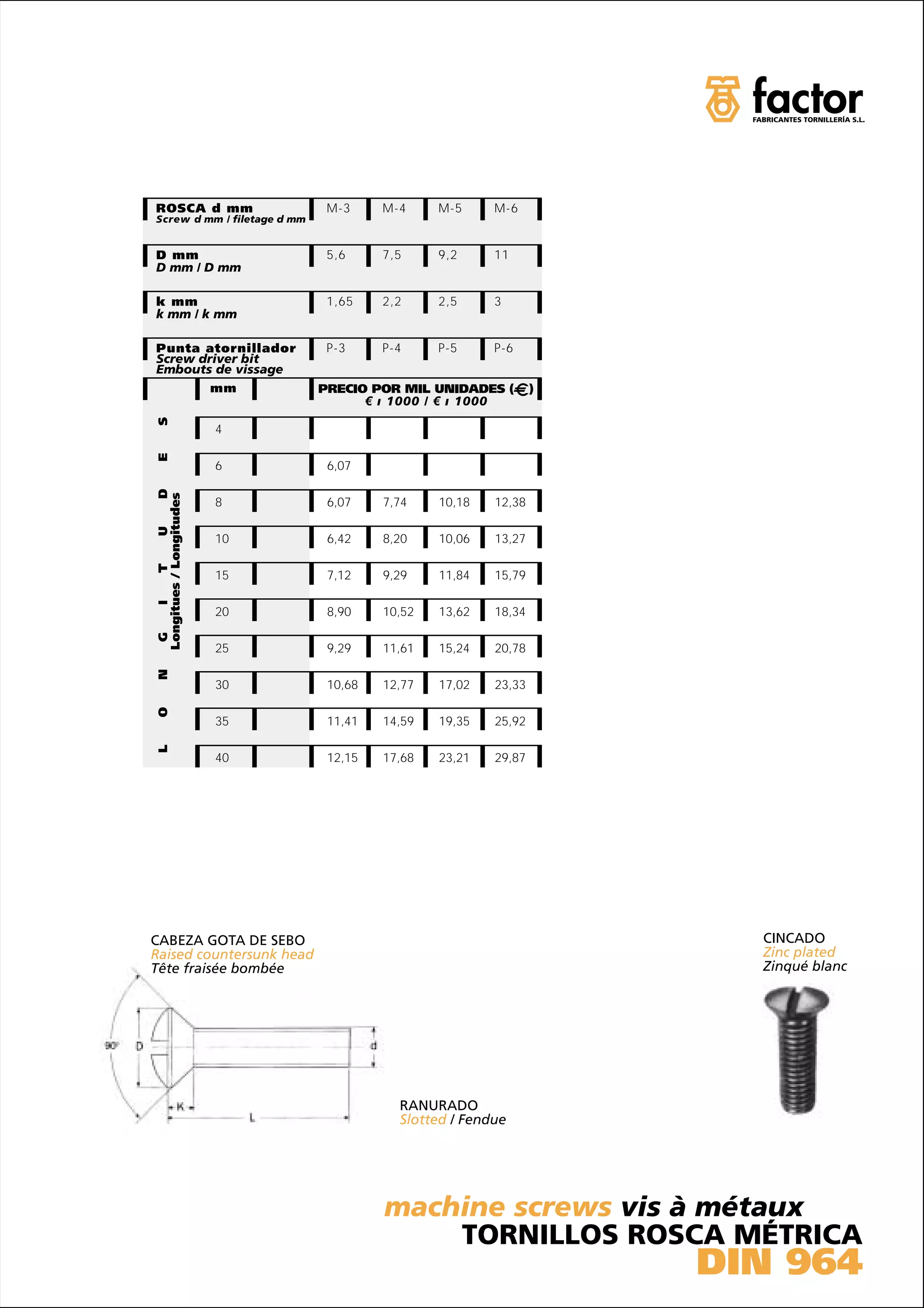 ROSCA d mm                      M-3     M-4     M-5     M-6
Screw d mm / filetage d mm


D mm                            5,6     7,5     9,2     11
D mm / D mm

k mm                            1,65    2,2     2,5     3
k mm / k mm

Punta atornillador              P-3     P-4     P-5     P-6
Screw driver bit
Embouts de vissage
                          mm   PRECIO POR MIL UNIDADES (        )
                                     € ı 1000 / € ı 1000
 S




                          4
 E




                          6     6,07
                      D
 Longitues / Longitudes




                          8     6,07    7,74    10,18   12,38
                 U




                          10    6,42    8,20    10,06   13,27
            T




                          15    7,12    9,29    11,84   15,79
       I




                          20    8,90    10,52   13,62   18,34
  G




                          25    9,29    11,61   15,24   20,78
 N




                          30    10,68   12,77   17,02   23,33
 O




                          35    11,41   14,59   19,35   25,92
 L




                          40    12,15   17,68   23,21   29,87




CABEZA GOTA DE SEBO                                                   CINCADO
Raised countersunk head                                               Zinc plated
Tête fraisée bombée                                                   Zinqué blanc




                                          RANURADO
                                          Slotted / Fendue




                                        machine screws vis à métaux
                                            TORNILLOS ROSCA MÉTRICA
                                                                    DIN 964
 