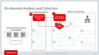 What's new in Oracle Trace File Analyzer version 12.2.1.1.0 | PDF