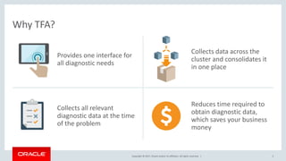 What's new in Oracle Trace File Analyzer version 12.2.1.1.0 | PDF