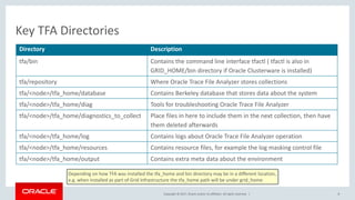 What's new in Oracle Trace File Analyzer version 12.2.1.1.0 | PDF