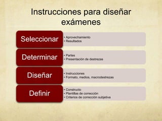 Tipos de exámenes (2)
Dominio
Acceso
Clasificación
Diploma
 