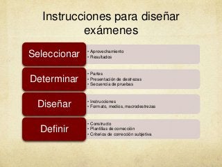 Instrucciones para diseñar
exámenes
• Aprovechamiento
• ResultadosSeleccionar
• Partes
• Presentación de destrezas
• Secuencia de pruebas
Determinar
• Instrucciones
• Formato, medios, macrodestrezasDiseñar
• Constructo
• Plantillas de corrección
• Criterios de corrección subjetiva
Definir
 