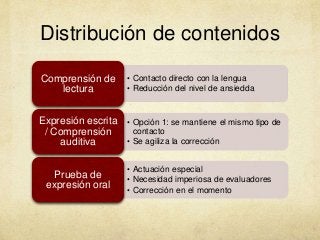 Distribución de contenidos
• Contacto directo con la lengua
• Reducción del nivel de ansiedda
Comprensión de
lectura
• Opción 1: se mantiene el mismo tipo de
contacto
• Se agiliza la corrección
Expresión escrita
/ Comprensión
auditiva
• Actuación especial
• Necesidad imperiosa de evaluadores
• Corrección en el momento
Prueba de
expresión oral
 