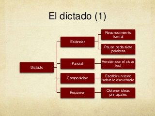 El dictado (1)
Dictado
Estándar
Reconocimiento
formal
Pausa cada siete
palabras
Parcial
Versión con el cloze
test
Composición
Escribir un texto
sobre lo escuchado
Resumen
Obtener ideas
principales
 