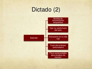 Dictado (2)
Estándar
Medida de
convenciones
ortográficas
Casi no existe fuera
del aula
Interacción en la vida
real
Fuera del enfoque
comunicativo
Poco recomendable
para pruebas de
examen
 