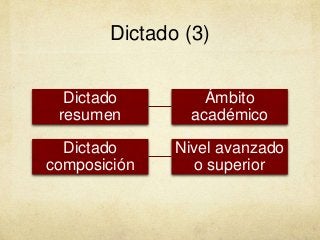 Dictado (3)
Dictado
resumen
Ámbito
académico
Dictado
composición
Nivel avanzado
o superior
 