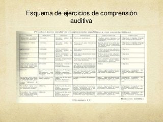 Esquema de ejercicios de comprensión
auditiva
 