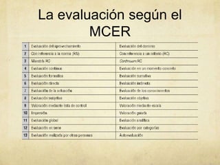 La evaluación según el
MCER
Parámetro
externo
Parámetro
interno
 