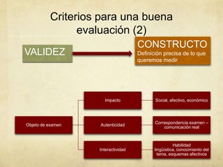 Criterios para una buena
evaluación (2)
VALIDEZ
CONSTRUCTO
Definición precisa de lo que
queremos medir
Objeto de examen
Impacto Social, afectivo, económico
Autenticidad
Correspondencia examen
– comunicación real
Interactividad
Habilidad
lingüística, conocimiento
del tema, esquemas
afectivos
 