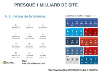 A la vitesse de la lumière…
PRESQUE 1 MILLIARD DE SITE
http://
www.internetlivestats.com/
http://www.coupofy.com/social-media-in-realtime/
 