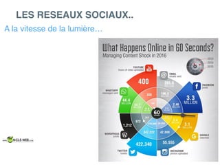 LES RESEAUX SOCIAUX..
A la vitesse de la lumière…
 
