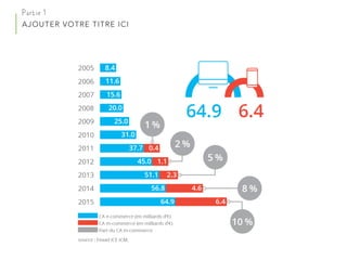 Partie 1
AJOUTER VOTRE TITRE ICI
 