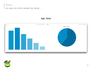 77
Partie 1
CE QUE LES SITES SAVENT DE NOUS…
Age, Sexe
 