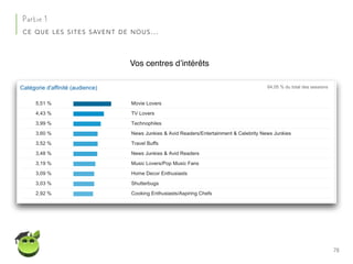 78
Partie 1
CE QUE LES SITES SAVENT DE NOUS…
Vos centres d’intérêts
 