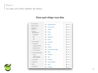 79
Partie 1
CE QUE LES SITES SAVENT DE NOUS…
Dans quel village vous êtes
 