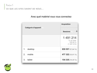 80
Partie 1
CE QUE LES SITES SAVENT DE NOUS…
Avec quel matériel vous vous connectez
 