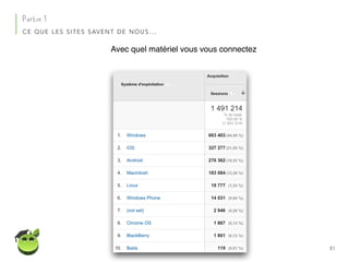 81
Partie 1
CE QUE LES SITES SAVENT DE NOUS…
Avec quel matériel vous vous connectez
 