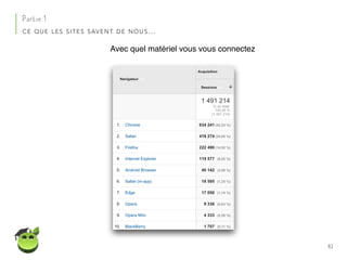82
Partie 1
CE QUE LES SITES SAVENT DE NOUS…
Avec quel matériel vous vous connectez
 