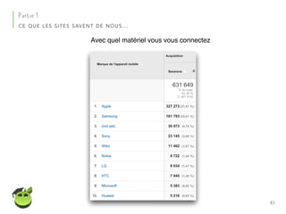 83
Partie 1
CE QUE LES SITES SAVENT DE NOUS…
Avec quel matériel vous vous connectez
 