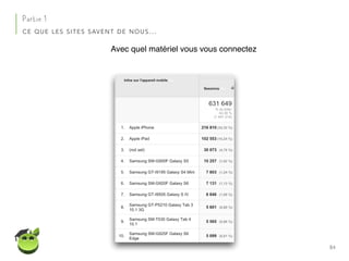 84
Partie 1
CE QUE LES SITES SAVENT DE NOUS…
Avec quel matériel vous vous connectez
 