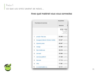 85
Partie 1
CE QUE LES SITES SAVENT DE NOUS…
Avec quel matériel vous vous connectez
 