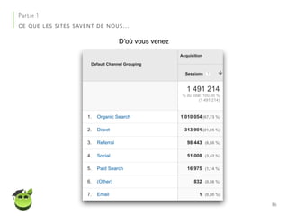 86
Partie 1
CE QUE LES SITES SAVENT DE NOUS…
D’où vous venez
 