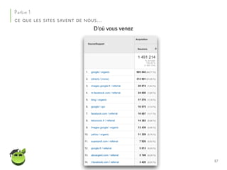 87
Partie 1
CE QUE LES SITES SAVENT DE NOUS…
D’où vous venez
 