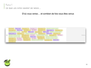 88
Partie 1
CE QUE LES SITES SAVENT DE NOUS…
D’où vous venez… et combien de fois vous êtes venus
 
